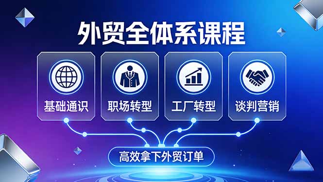 外贸全体系课程：覆盖基础通识+职场转型+工厂转型+谈判营销，一套流程帮你高效拿下外贸订单-小言网创资源站