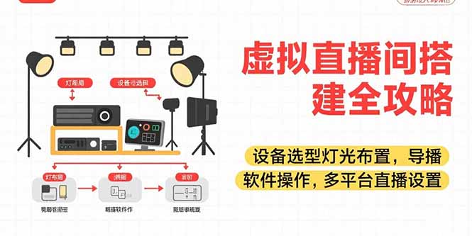 虚拟直播间搭建全攻略,设备选型灯光布置,导播软件操作,多平台直播设置-小言网创资源站