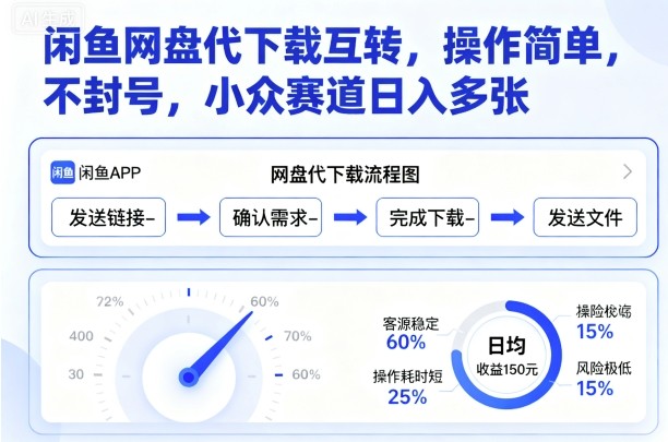 闲鱼网盘代下载互转，操作简单，不封号，小众赛道日入多张-小言网创资源站