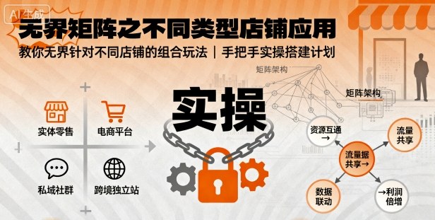 无界矩阵之不同类型店铺应用，教你无界针对不同类型店铺的组合玩法应用，手把手实操搭建计划-小言网创资源站