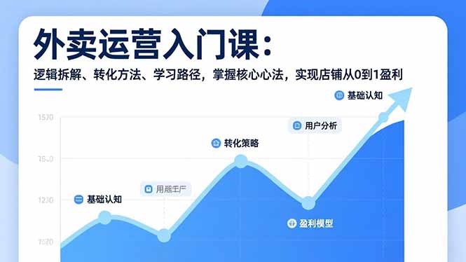 外卖运营入门课，逻辑拆解、转化方法、学习路径，掌握核心心法，实现店铺从0到1盈利-小言网创资源站