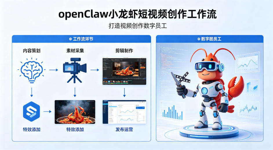 openClaw小龙虾搭建短视频创作工作流，打造视频创作数字员工-小言网创资源站