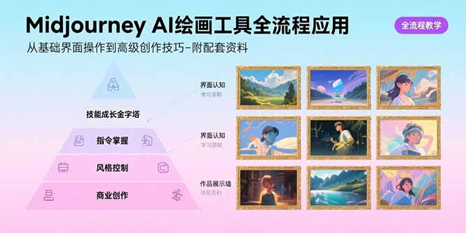 Midjourney AI绘画工具全流程应用，从基础界面操作到高级创作-附配套资料-小言网创资源站