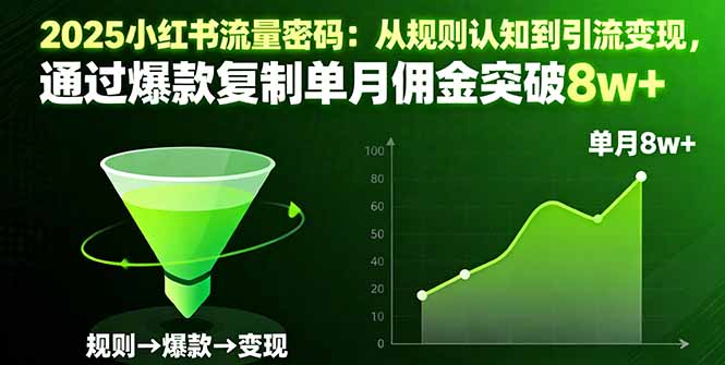 2025小红书流量密码：从规则认知到引流变现，通过爆款复制单月佣金突破8w+-小言网创资源站