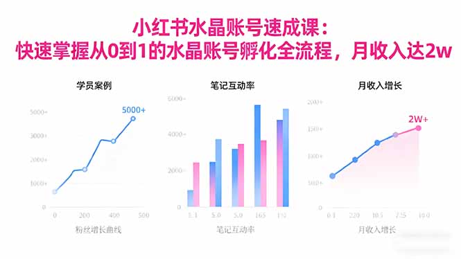 2025小红书水晶账号速成课：快速掌握从0-1水晶账号孵化全流程，月收入达2w-小言网创资源站