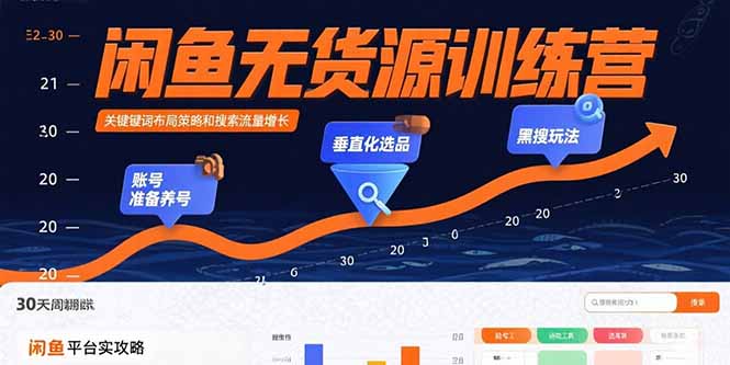 闲鱼无货源训练营:账号准备养号/垂直化选品/黑搜玩法,0基础30天盈利指南-小言网创资源站