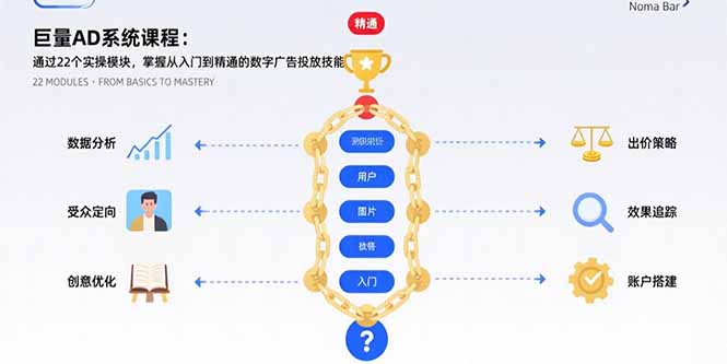 巨量AD系统课程：通过22个实操模块，掌握从入门到精通的数字广告投放技能-小言网创资源站