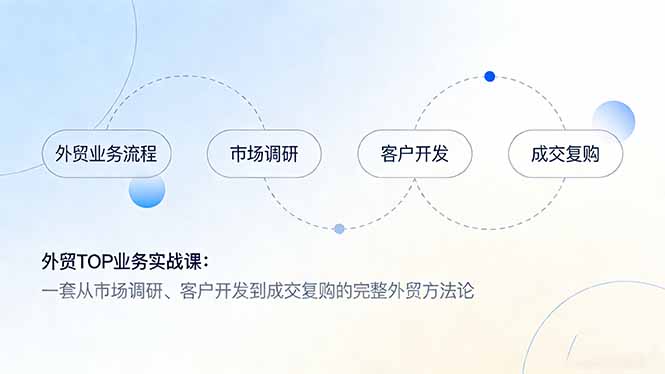 外贸TOP业务实战课：一套从市场调研、客户开发到成交复购的完整外贸方法论-小言网创资源站
