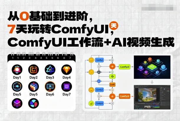 从0基础到进阶，7天玩转ComfyUI，Comfyui工作流+AI视频生成-小言网创资源站
