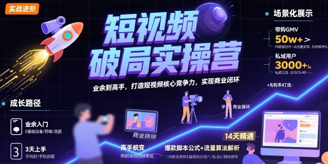 短视频破局实操营,业余到高手,打造短视频核心竞争力,实现商业闭环-小言网创资源站