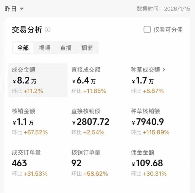 图片[1]-2026带货天花板赛道，不露脸，不直播，一分钟一条作品，单日收益1000+，小白轻松上手-小言网创资源站