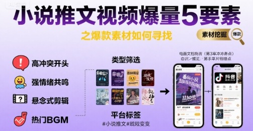 小说推文视频爆量5要素之爆款素材如何寻找-小言网创资源站