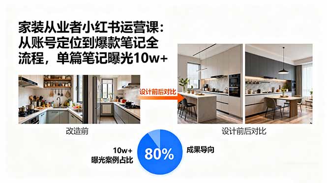 家装从业者小红书运营课：从账号定位到爆款笔记全流程，单篇笔记曝光10w+-小言网创资源站