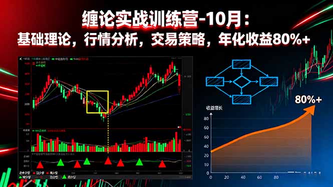 缠论实战训练营-10月：基础理论，行情分析，交易策略，年化收益80%+-小言网创资源站