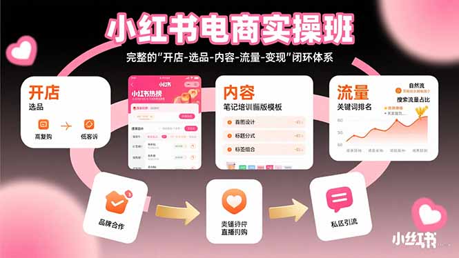 小红书电商实操班：完整的”开店-选品-内容-流量-变现”闭环体系-小言网创资源站