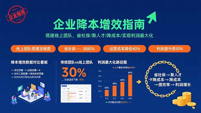 企业降本增效指南：搭建线上团队，省社保/聚人才/降成本/实现利润最大化-小言网创资源站