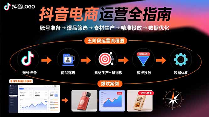 抖音电商运营全指南：账号准备→爆品筛选→素材生产→精准投放→数据优化-小言网创资源站