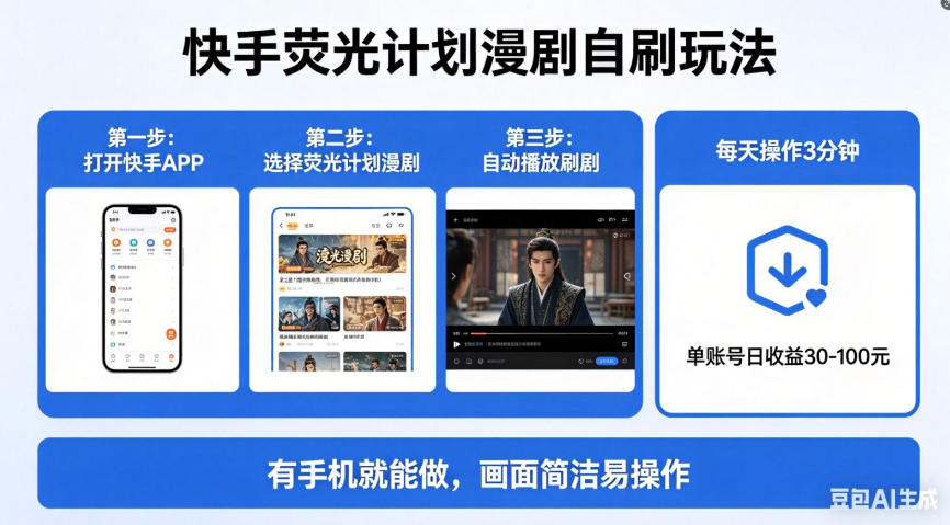 快手荧光计划漫剧自刷玩法，每天几十上百不是问题，有手机就能做【揭秘】-小言网创资源站